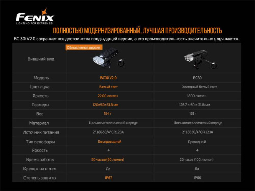 13 Fenix ВелофараBC30V20 фото 9